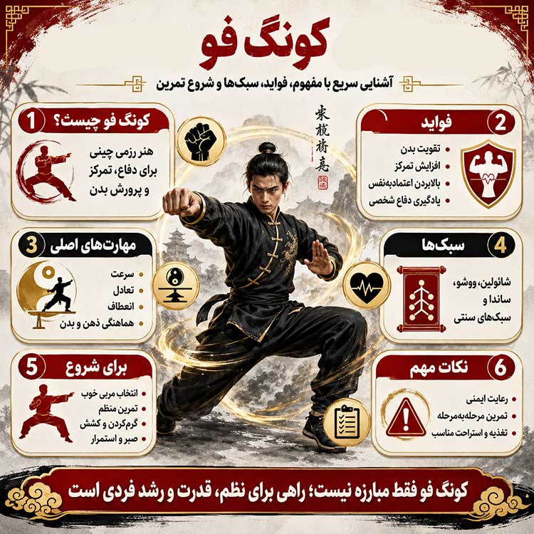 آموزش دفاع شخصی | آموزش کنگ فو | آموزش کنگ فو شائولین