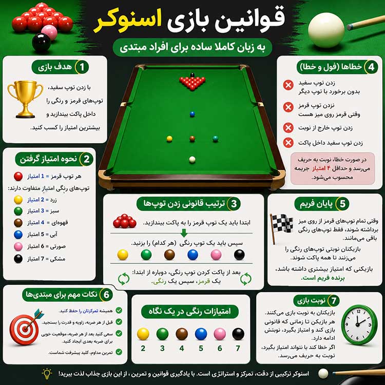 آموزش اسنوکر مقدماتی آموزش اسنوکر مقدماتی | آموزش بیلیارد | آموزش بیلیارد مقدماتی