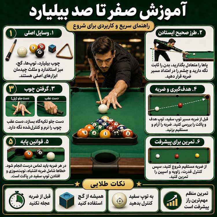 آموزش بیلیارد | آموزش بیلیارد مقدماتی | آموزش تصویری بیلیارد