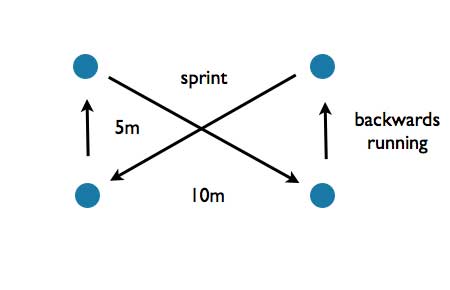 دریل چهار گوشه (4 corner drill)