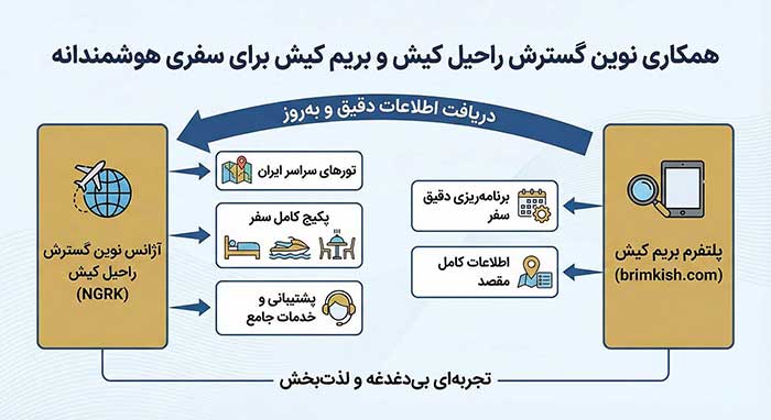 ریپورتاژ ریپورتاژ