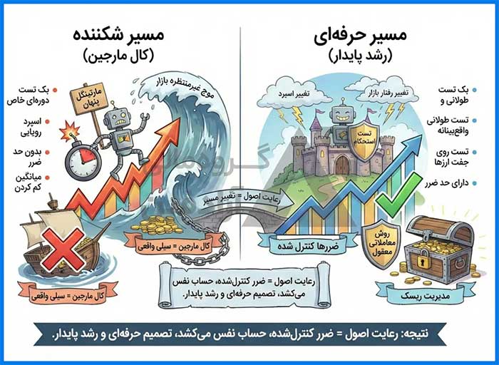 ارز دیجیتال