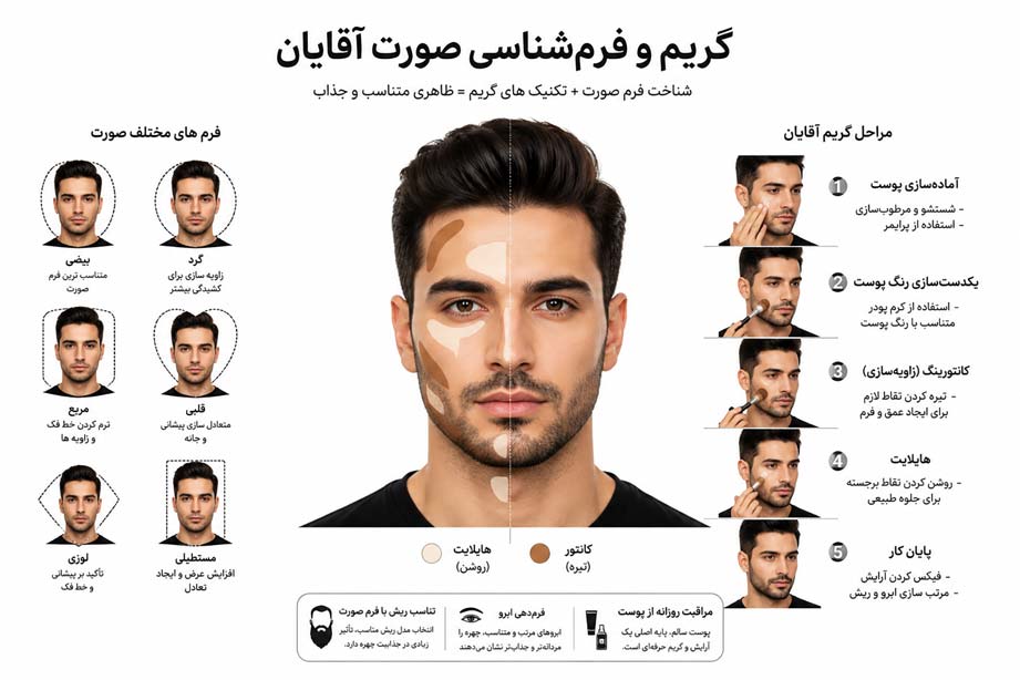 گریم و فرم شناسی 