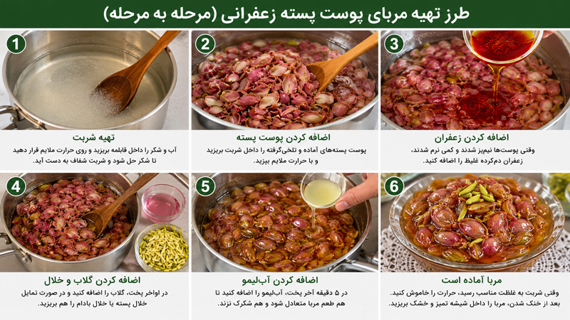طرز تهیه مربای پوست پسته زعفرانی