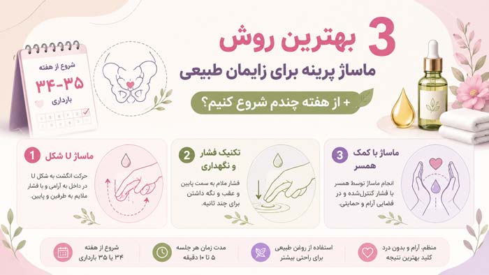3 روش‌ ماساژ پرینه برای آمادگی زایمان