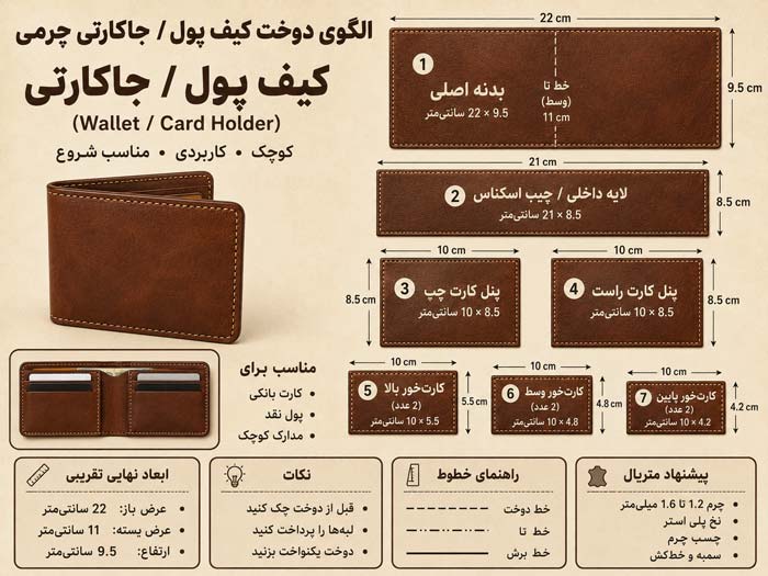 کیف پول/جاکارتی (Wallet/Card Holder)