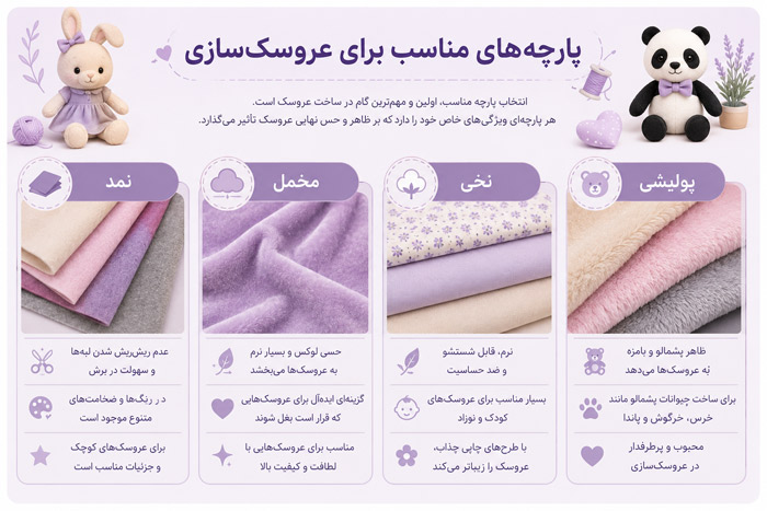 پارچه‌های مناسب برای عروسک‌سازی