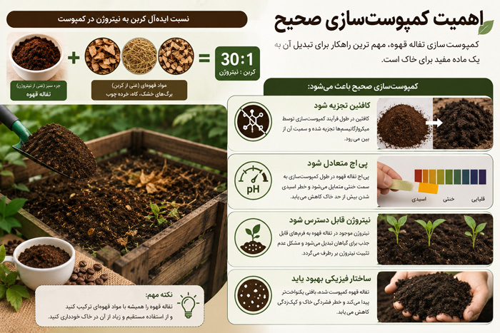 اهمیت کمپوست‌سازی صحیح