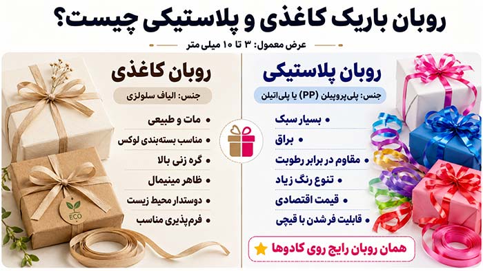 آموزش روبان دوزی ربان باریک کاغذی و پلاستیکی