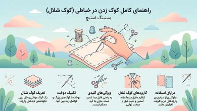 کوک زدن در خیاطی: اینفوگرافیک