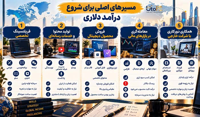 کسب ثروت