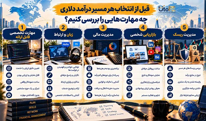 کسب ثروت
