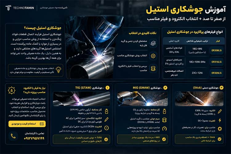 آموزش تصویری جوشکاری جوشکاری استیل (اینفوگرافیک)