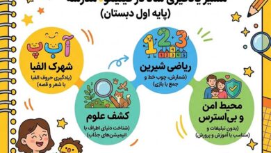 ریپورتاژ مسیر یادگیری پایه اول دبستان